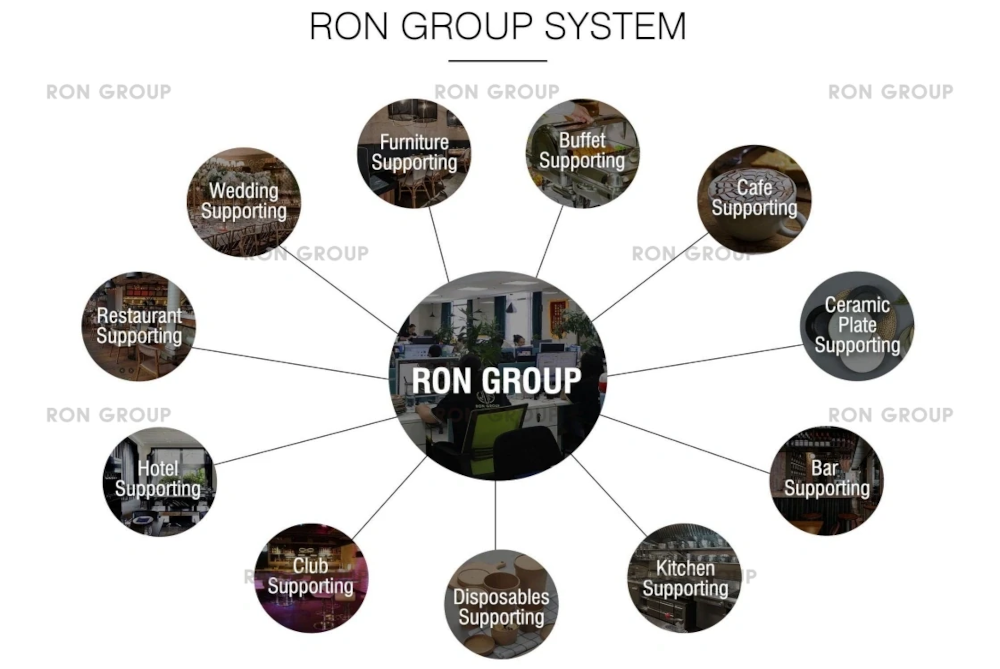 RON Group Integrated Hospitality Service Ecosystem RON Group End-to-End Custom Furniture Solutions for Hotels